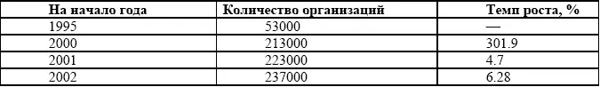 Анализируя таблицу можно констатировать факт что огромный скачок в увеличении - фото 1