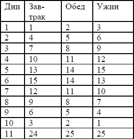 Далее пить по 25 капель 3 раза в день пока не кончится смесь Курс повторить - фото 1