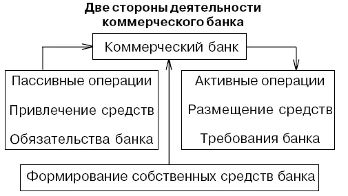 10 Возникновение центрального банка ЦБ РФ Конец ознакомительного - фото 1