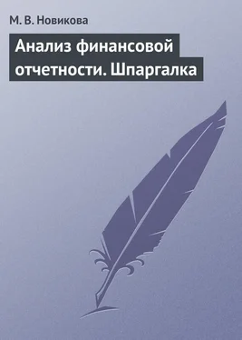 Мария Новикова Анализ финансовой отчетности. Шпаргалка