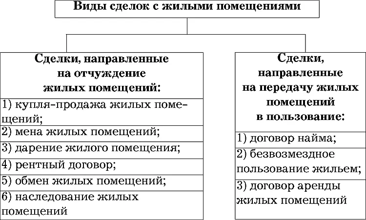 Рента это сделка по которой одна сторона получатель ренты передает другой - фото 2