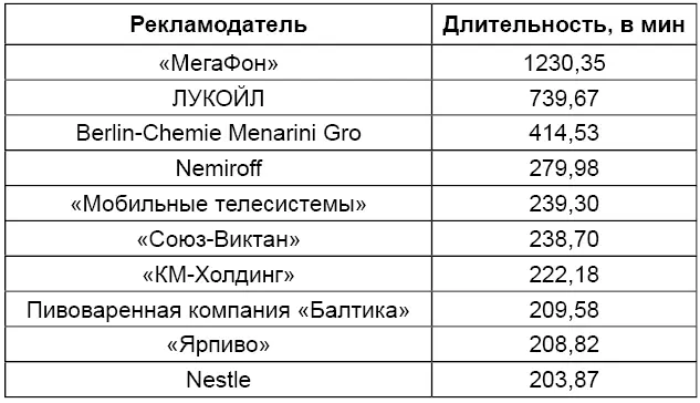 Законодатель закрепляет нормы соответствия рекламы действующему - фото 1