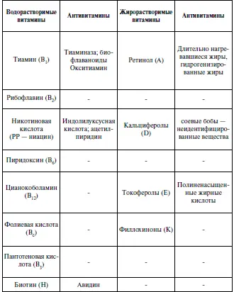 Окончание табл 4 В природе практически нет ни одного продукта в котором бы - фото 11