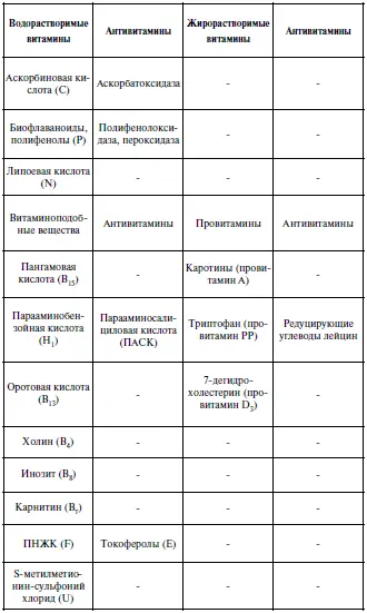 В природе практически нет ни одного продукта в котором бы находились все - фото 12