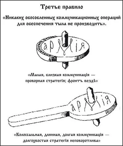 И это конечно тоже про поток Все что мешает движению убрать Говоря - фото 7