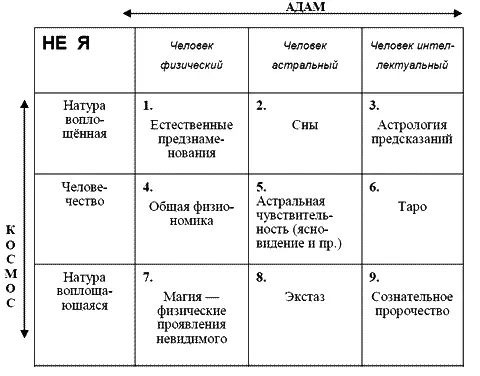 Мы видим с первого же взгляда что в силу принципа Yoga тот кто желает - фото 1