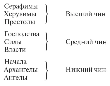 Иерархии Чины ангельские разделяются на три иерархии высшую среднюю и - фото 1