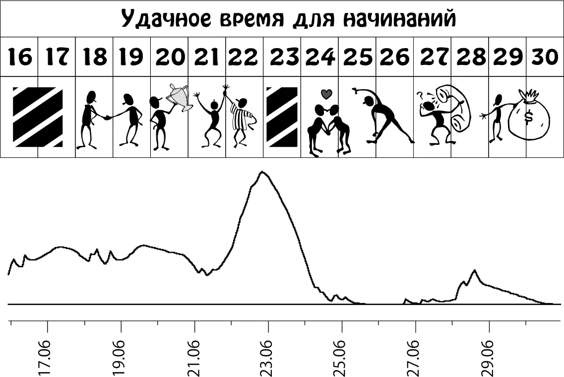 Пики графика неблагоприятное влияние планет Июль 115 Июль период - фото 14