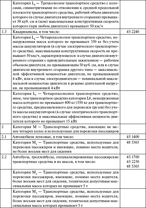 Примечания 1 Транспортное средство предназначенное для перевозки пассажиров - фото 6