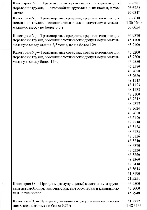 Примечания 1 Транспортное средство предназначенное для перевозки пассажиров - фото 7