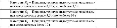 Примечания 1 Транспортное средство предназначенное для перевозки пассажиров - фото 8