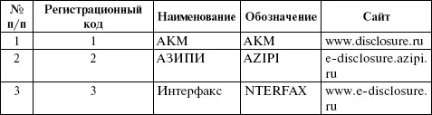 В ленте новостей распространителей информации на рынке ценных бумаг акционерное - фото 1