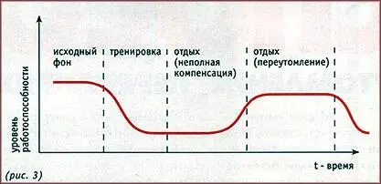 Опасность переутомления заключается прежде всего в том что оно может стать - фото 3