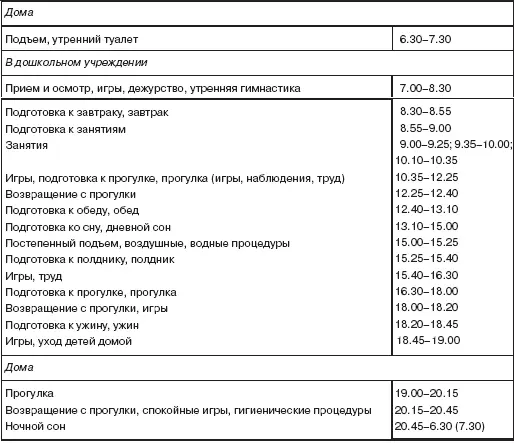 ПримечаниеРежим дня составлен с расчетом на 12часовое пребывание ребенка в - фото 1