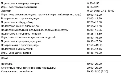 ПримечаниеРежим дня составлен с расчетом на 12часовое пребывание ребенка в - фото 2
