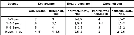 ПримечаниеДлительность ночного сна постоянна 1011 часов В первой группе - фото 1