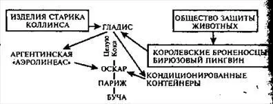 Особых трудностей не было Гладис взялась поддерживать контакт со стариком - фото 11