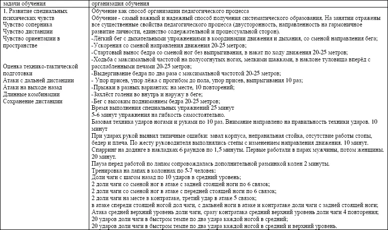 Схема анализа занятия Участвовали спортсмены сборной команды России 33 - фото 1