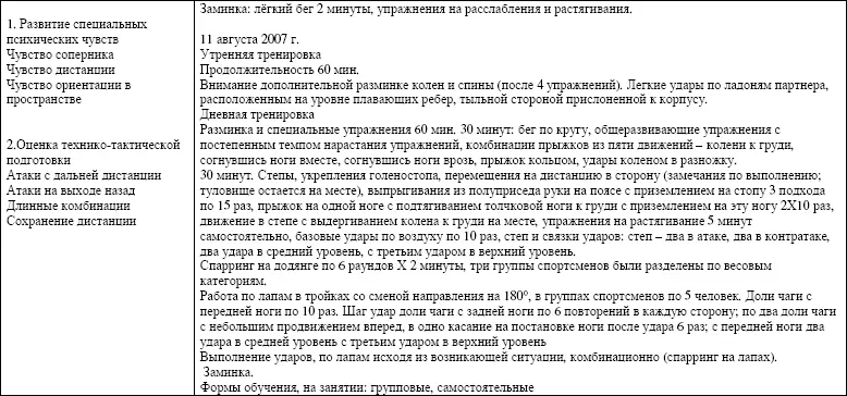 Схема анализа занятия Участвовали спортсмены сборной команды России 33 - фото 2