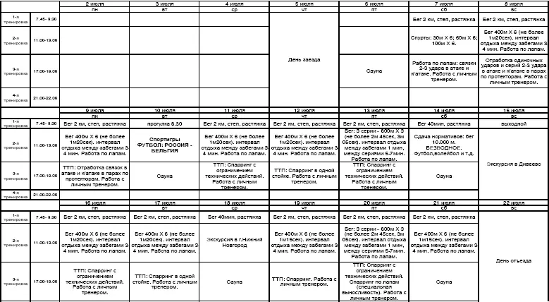 ПЛАН 2 ЭТАПА УЧЕБНОТРЕНИРОВОЧНОГО СБОРА ПО ТХЭКВОНДО К ВСЕМИРНОМУ ОТБОРОЧНОМУ - фото 3