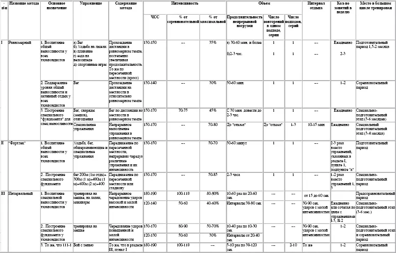 Примерная схема учебнотренировочных средств включенных в микроциклы на УТС 2 - фото 8