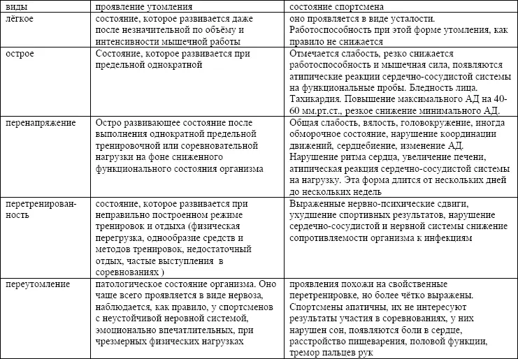 Основная задача переходного сбора на 2 этапе повышение уровня - фото 13