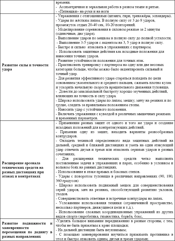 Согласно плана 2 этапа проведения УТС первая тренировка осуществлял - фото 16