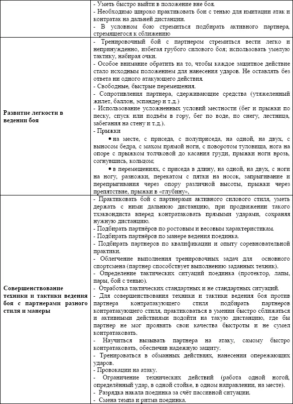 Согласно плана 2 этапа проведения УТС первая тренировка осуществлялась на - фото 17