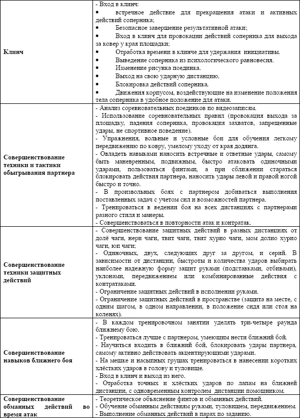 Согласно плана 2 этапа проведения УТС первая тренировка осуществлялась на - фото 18