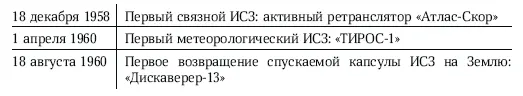 Как видим в прикладных связь метеорология и научных космических - фото 11