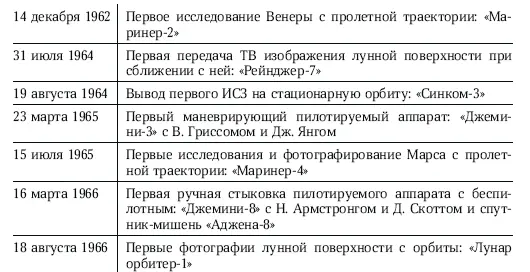 Как видим в прикладных связь метеорология и научных космических - фото 12