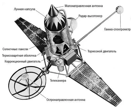 Рис 113 Зонды Рейнджер35 должны были не только передавать изображения - фото 17