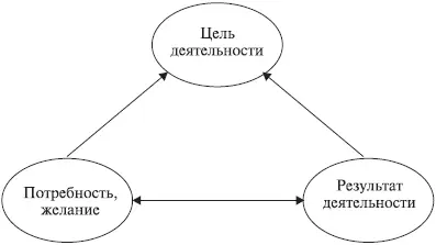 Рис 1Основные компоненты отражающие субъектность деятельности Важнейшим - фото 1