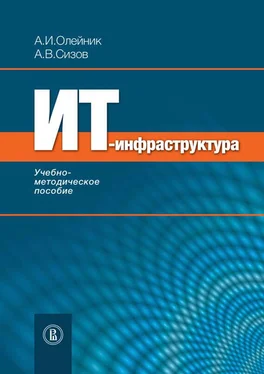 Алексей Сизов ИТ-инфрастуктура: учебно-методическое пособие обложка книги