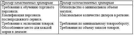 17 Система количественного выборочного распределения означает систему - фото 7
