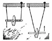 Рис 5 Маятник Максвелла Прибор Максвелла описан здесь для того чтобы - фото 5
