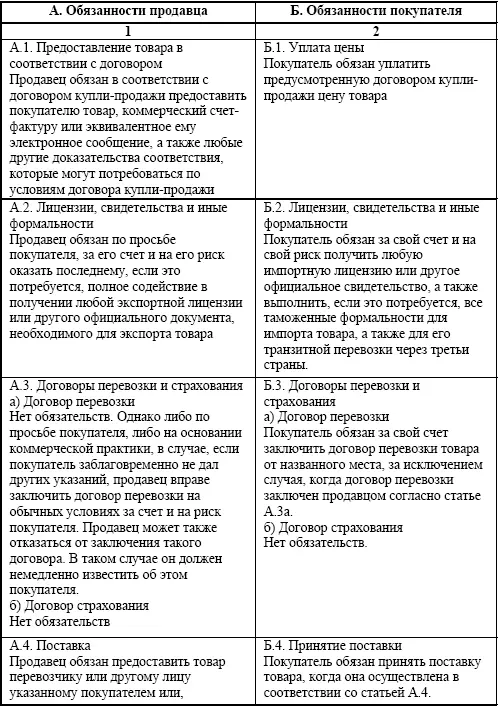 Логистика приемки и отгрузки товаров Практическое пособие - фото 3