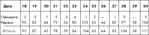 Октябрь 1941 года Примечание в период с 6 по 9 сентября с 7 по 11 21 и с - фото 3