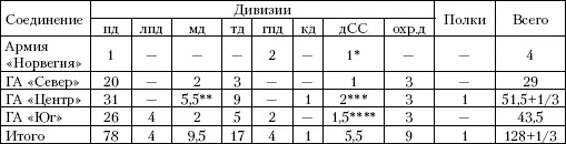 Боевая группа СС Норд Включая 900ю моторизованную бригаду Учтено - фото 6