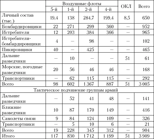 Всего для нападения на Советский Союз германское командование выделило 4 050 - фото 7