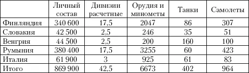 Всего же к 22 июня 1941 года силы Германии и ее союзников на Восточном фронте - фото 8