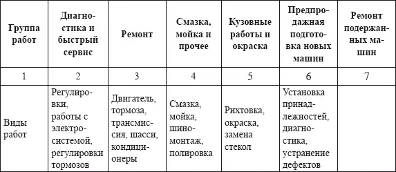 В малых сервисных службах на 6 групп может не хватить персонала тогда меньшему - фото 15