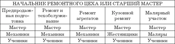 Общие задачи подразделений Обычные функции подразделений зарубежных - фото 5