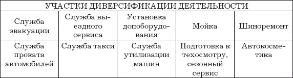 Общие задачи подразделений Обычные функции подразделений зарубежных - фото 6