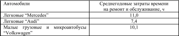 При расчетах необходимо учитывать пропускную способность сервиса - фото 3