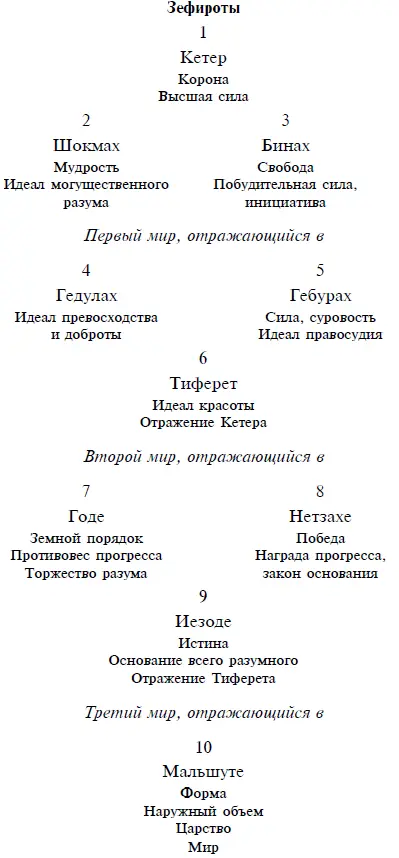 Тот кому они известны знает и законы существования природы и сравнения их - фото 2