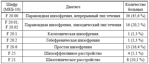 В аспекте клинической динамики психическое состояние квалифицировалось как - фото 1