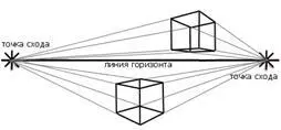 Также может вводиться перспектива когда мы используем три точки схода одна - фото 29