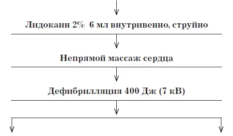 Внимание Не рекомендуется широко использовать бикарбонат натрия Непрямой - фото 5