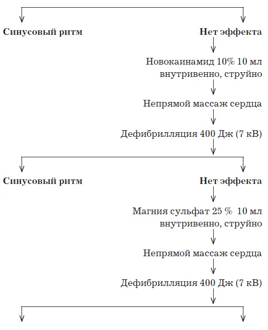 Внимание Не рекомендуется широко использовать бикарбонат натрия Непрямой - фото 6